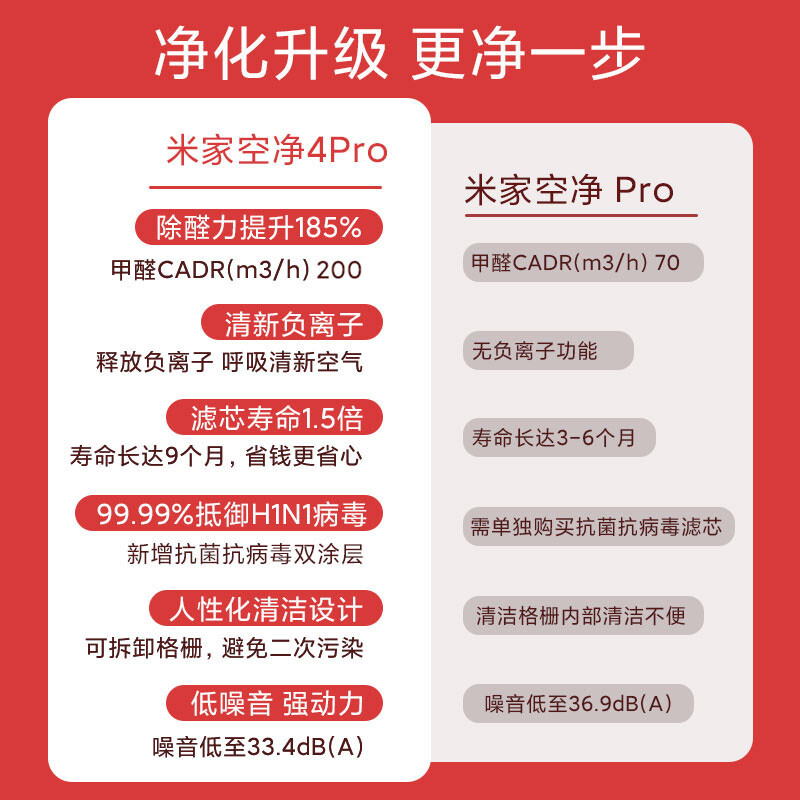 优缺点解密小米米家空气净化器4Pro评价如何？测评怎么样呢？优缺点揭秘必看