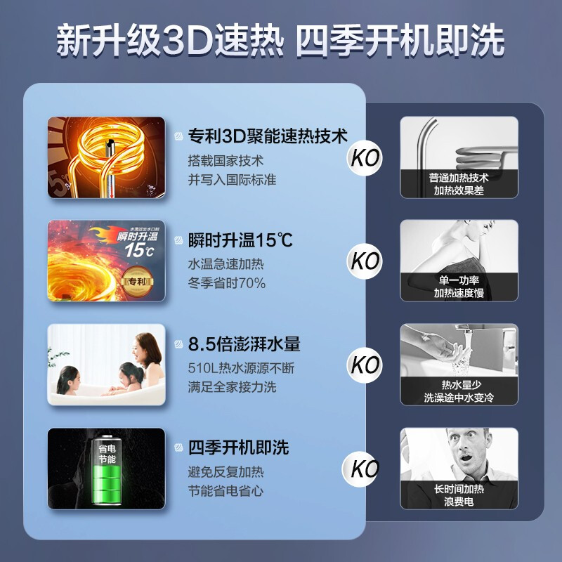 海尔（Haier）60升电热水器3300W变频新3D速热七星级净水洗内胆免清洗AI智能EC6005-JE5(U1) 京东小家智能