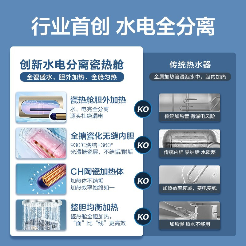 良心评测热水器海尔ES60H-AFV(2A)U1评测好不好？详解怎么样呢？实情使用心得曝光