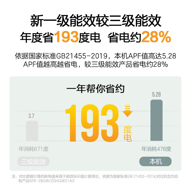 長虹（CHANGHONG) 大1匹 新一級能效 變頻冷暖 獨立除濕 智能空調掛機 KFR-26GW/ZDTCW1+R1 以舊換新