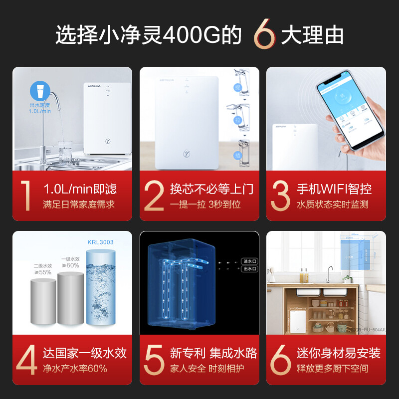 沁园（TRULIVA）小净灵400加仑净水器 家用厨下式直饮RO反渗透 400G无桶大通量纯水机KRL3003