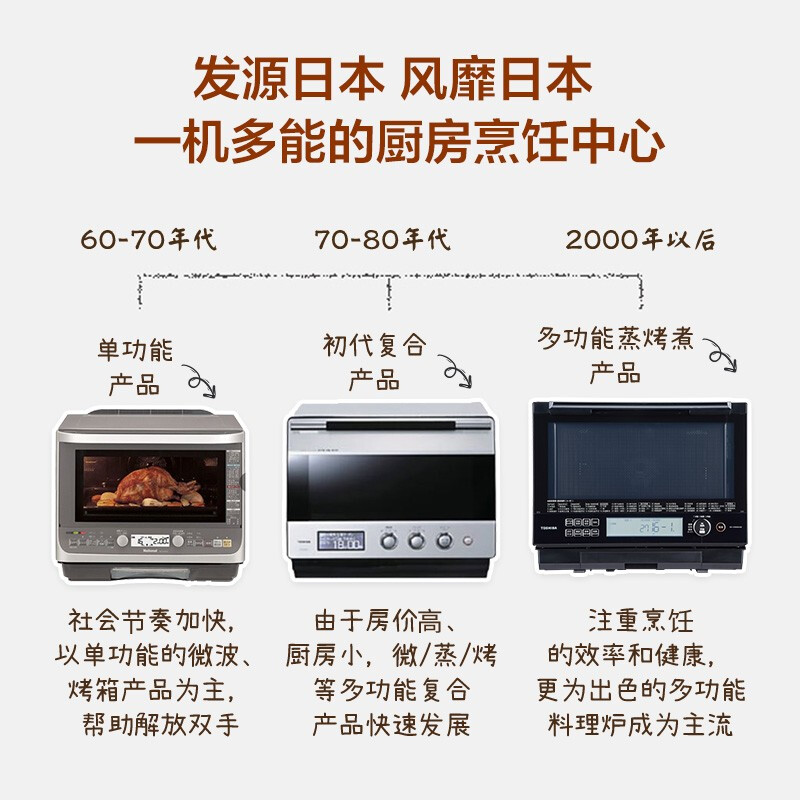 %title插图%num 【买前建议】東芝 ER-VD5000CNB质量如何,网友为什么买完后悔,深度剖析性价比情况