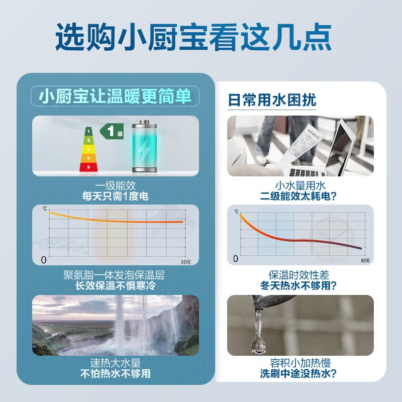 海尔（Haier）5升迷你上出水电热水器小厨宝1750W速热 小尺寸大水量连续出水21L 专利防电墙安全节能 EC5FA