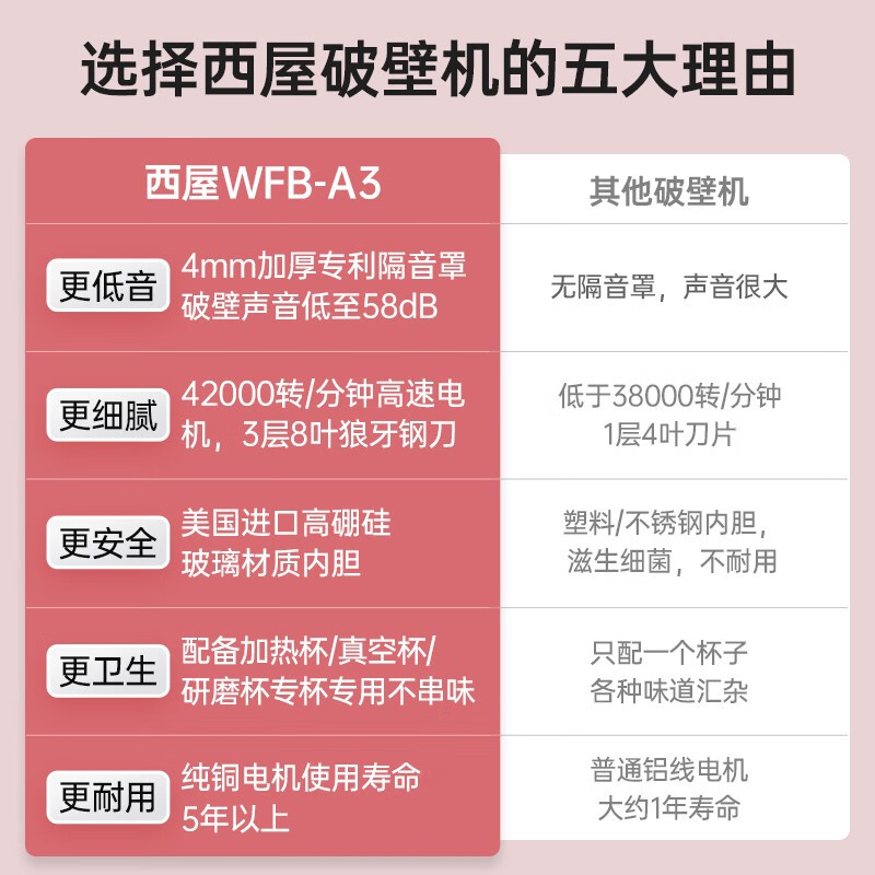 西屋（Westinghouse）破壁机家用加热多功能全自动料理机养生辅食机豆浆机 WFB-A3