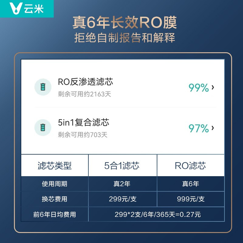 云米（VIOMI） 【新品】?jī)羲骷矣?年長(zhǎng)效RO膜廚下反滲透大流量1000G直飲機(jī)0陳水智能凈水機(jī) super s 1000G凈水器