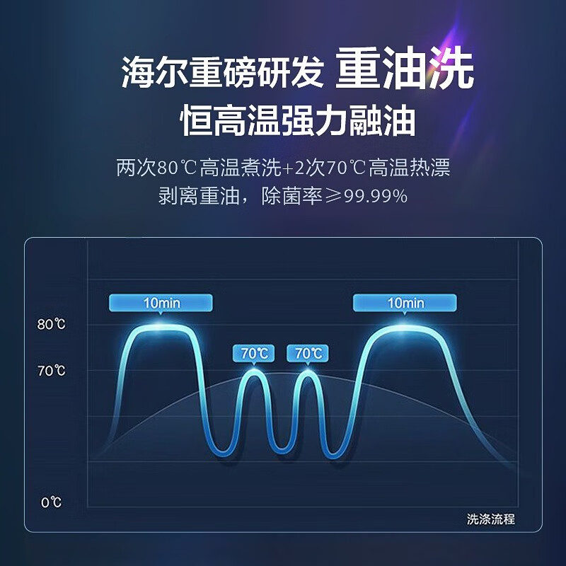 口碑曝光海尔EYW101286BKDU1好不好用？解析怎么样呢？良心点评实际情况