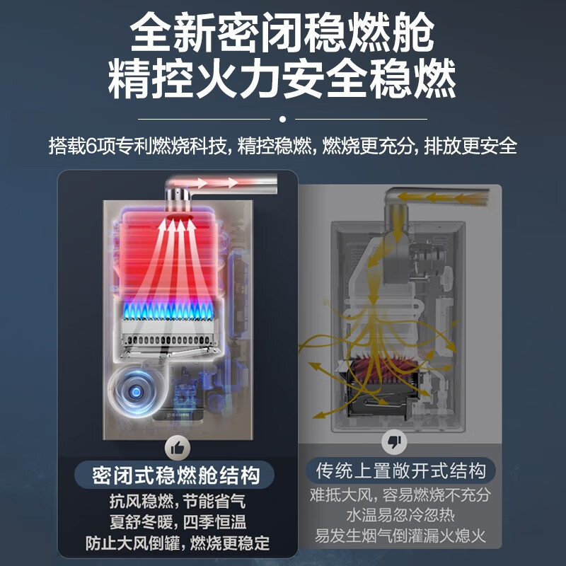 海尔（Haier）16升家用燃气热水器天然气水伺服恒温密闭稳燃舱WIFI智控高楼层专属JSQ31-16KL3U1京东小家智能