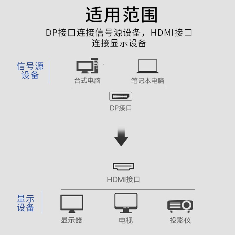 晶华（JH）DP转HDMI转换线 DisplayPort转HDMI公对公高清视频线 电脑台式连接电视显示器投影仪黑色1米 Z230C