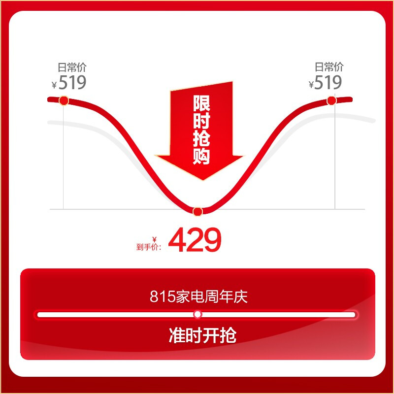 松下（Panasonic）NN-GM333W 23升 家用微波爐 360°轉盤式加熱 五檔火力旋鈕操作精準控溫