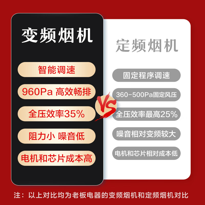 实情爆料老板60D1S+37B6A烟灶好不好用？入手怎么样呢？良心评测点评