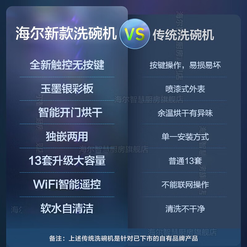 深度解析海尔洗碗机EYW14B18JSU1评测好不好？分析怎么样呢？体验报告揭秘