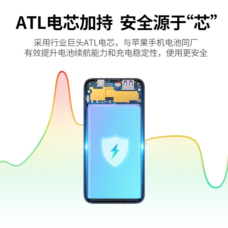 綠聯(lián) 三合一蘋果磁吸無線充電寶PD20W/18W移動電源帶支架通用iPhone12/11/XR/8華為手機支持MagSafe/SCP快充