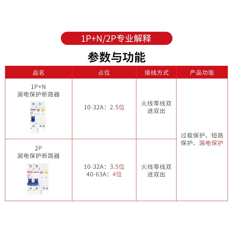 德力西HDBE63LE1C63怎么样？评价好吗？