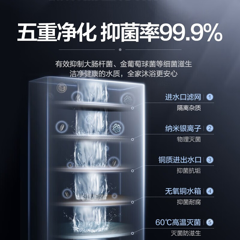 海爾（Haier）13升零冷水燃?xì)鉄崴魈烊粴?智能變升恒溫 智護(hù)自清潔 即開即熱 JSQ25-13JR1(12T)U1 