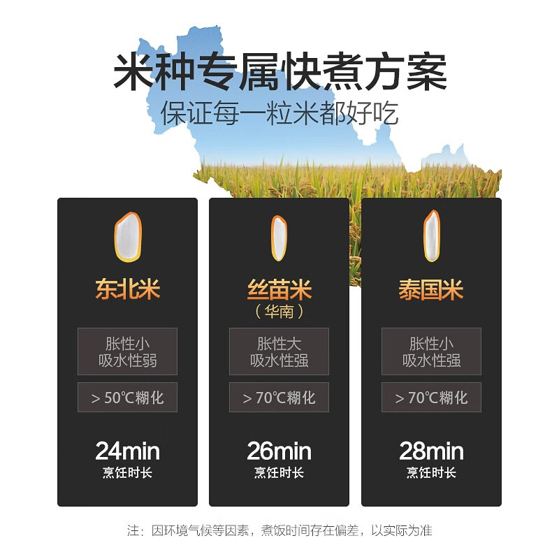 苏泊尔（SUPOR）ZMD安心系列 5L小快电饭煲电饭锅多功能家用智能电饭煲3-8人24分钟柴火饭SF50FC61