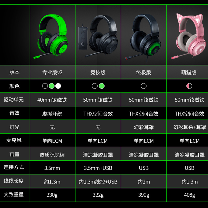 雷蛇（Razer） 北海巨妖头戴式耳机 7.1虚拟环绕立体音效带麦克风绝地求生吃鸡音频接口耳麦 绿色竞技版（USB音频控制器）