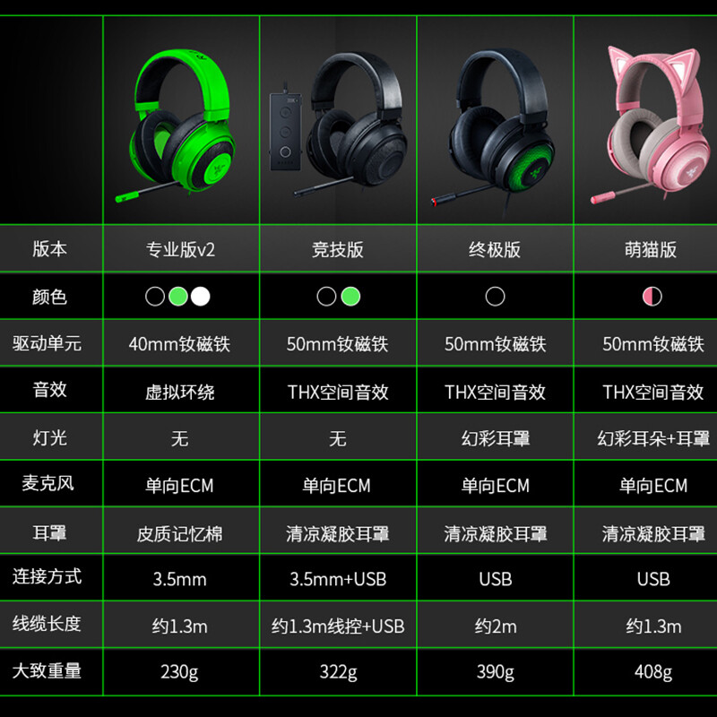 雷蛇（Razer） 北海巨妖頭戴式耳機(jī) 7.1虛擬環(huán)繞立體音效帶麥克風(fēng)絕地求生吃雞音頻接口耳麥 綠色競(jìng)技版（USB音頻控制器）