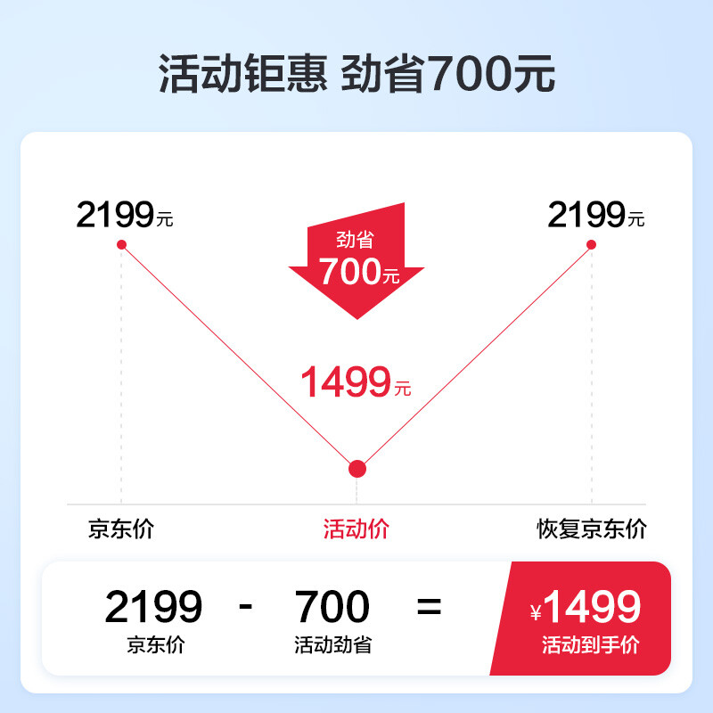 松下 Panasonic MC-WDD05 吸尘器家用 除螨仪 大吸力 无线吸尘器 手持吸尘器 家用大功率 L7 Pro（冷绿色）