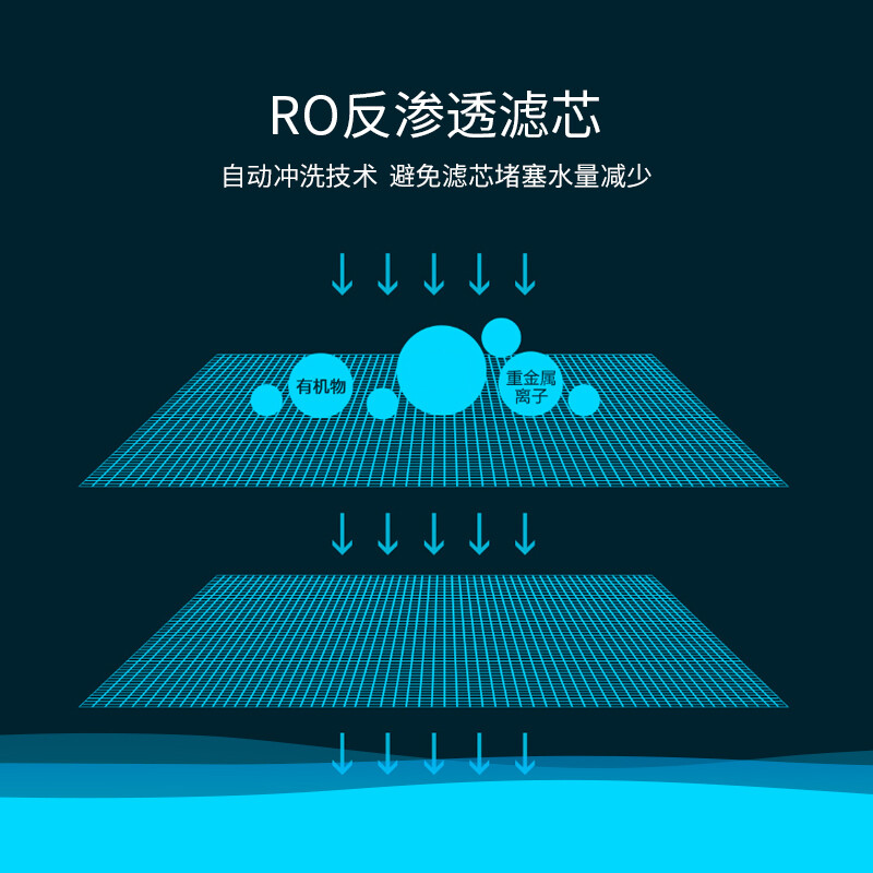 小米（MI）净水器1A厨下式 RO反渗透家用大流量直饮3合1复合滤芯水质过滤饮水机家电 小米净水器 1A厨下式