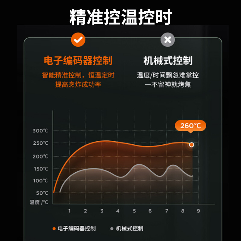 九阳 Joyoung 空气炸锅6.5L大容量 蒸汽可视 家用智能煎炸锅高端触控屏 无油煎炸多功能电炸锅KL65-VF561