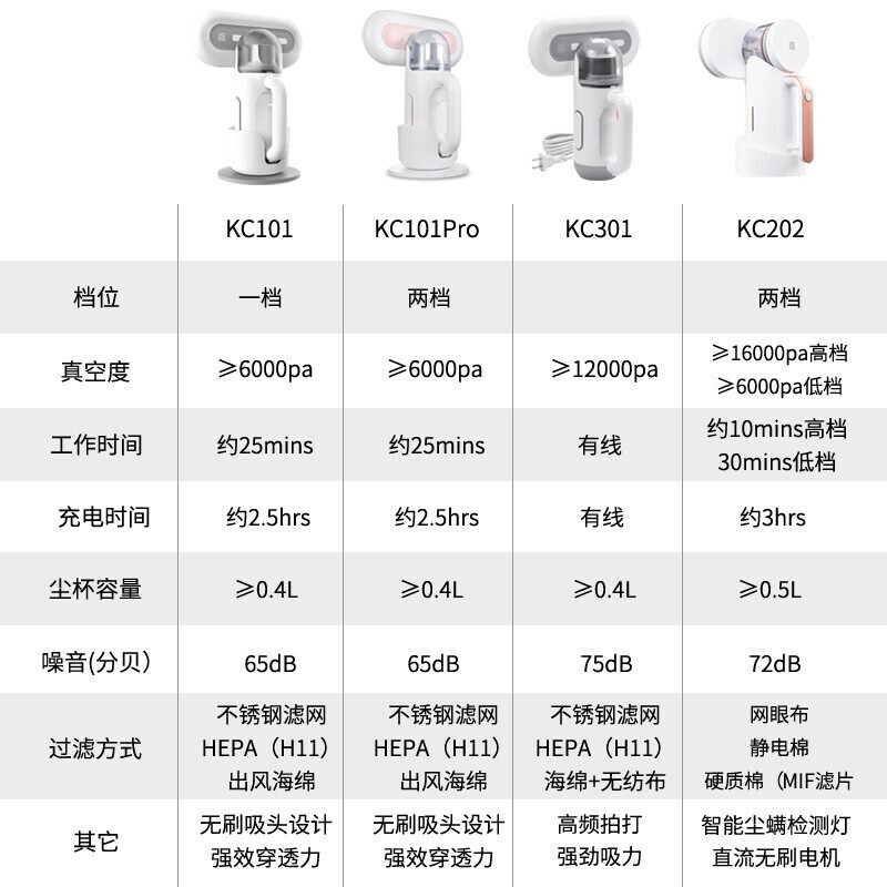 洒哇地咔（SWDK）KC101怎么样？做工如何？