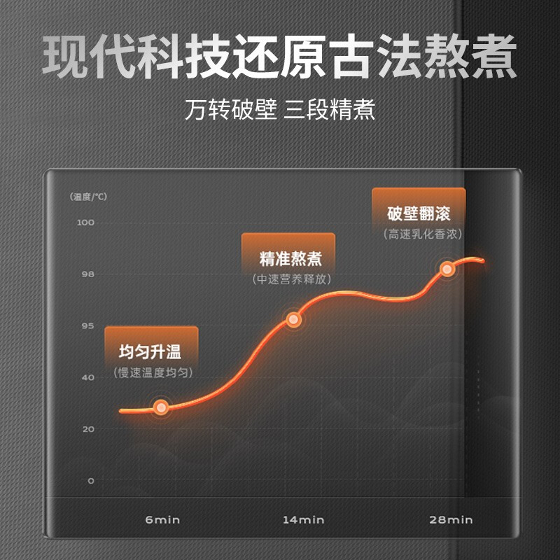 九阳破壁机Y536免洗家用豆浆机不用手洗智能全自动破壁料理多功能榨汁机热烘除菌磨粉绞肉【张哲瀚同款】 【一机双杯】