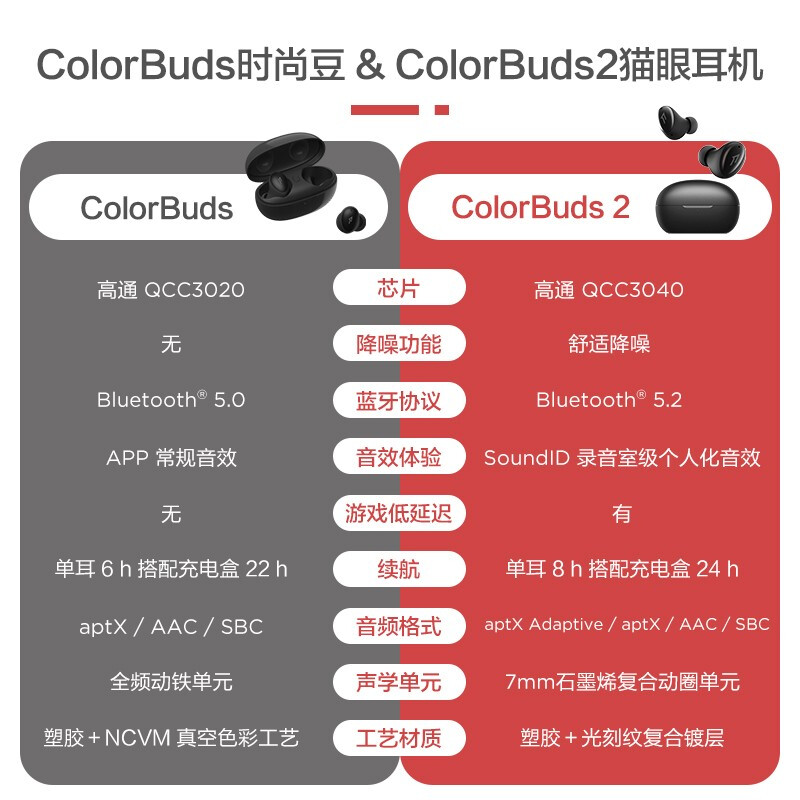 万魔 1MORE ColorBuds 2猫眼时尚豆真无线蓝牙入耳式无线耳机运动游戏主动降噪耳机 ES602 曜夜黑