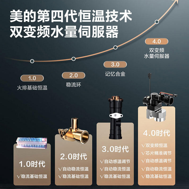 网友揭秘美的jsq30和jsq25区别大吗如何选？哪个更好？老用户分析爆款原因