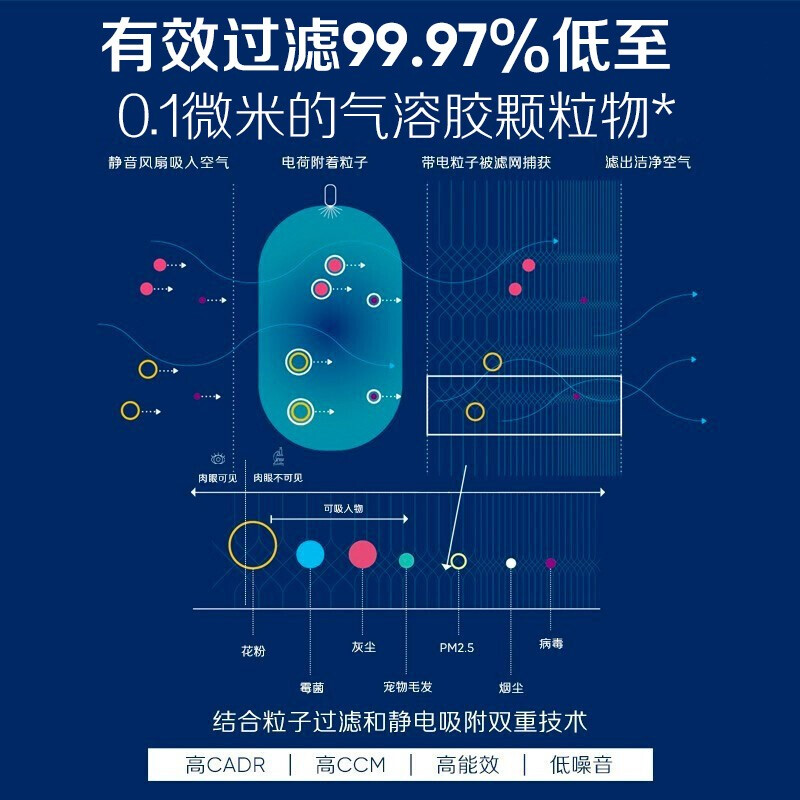 布鲁雅尔(Blueair)空气净化器 甲醛粉碎机380iF 京品家电 除甲醛分解 除细菌雾霾PM2.5