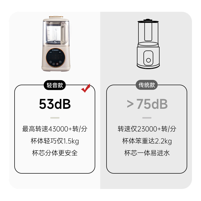 全方位爆料西屋WPB09J8破壁机真实体验反馈？亲测解析实际情况！怎么样？质量好不好？