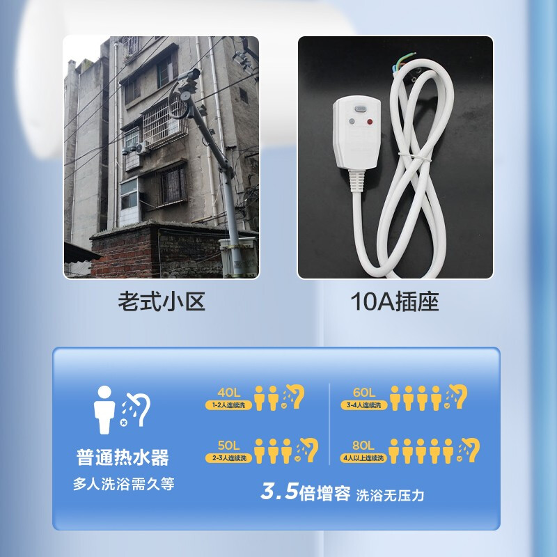 美的熱水器 家用儲(chǔ)水式電熱水器電 節(jié)能省電安全速熱 漏水換新 雙重防漏電防電墻衛(wèi)生間租房15A3系列  F50-15A3(HI)【50升 2-3人適用】