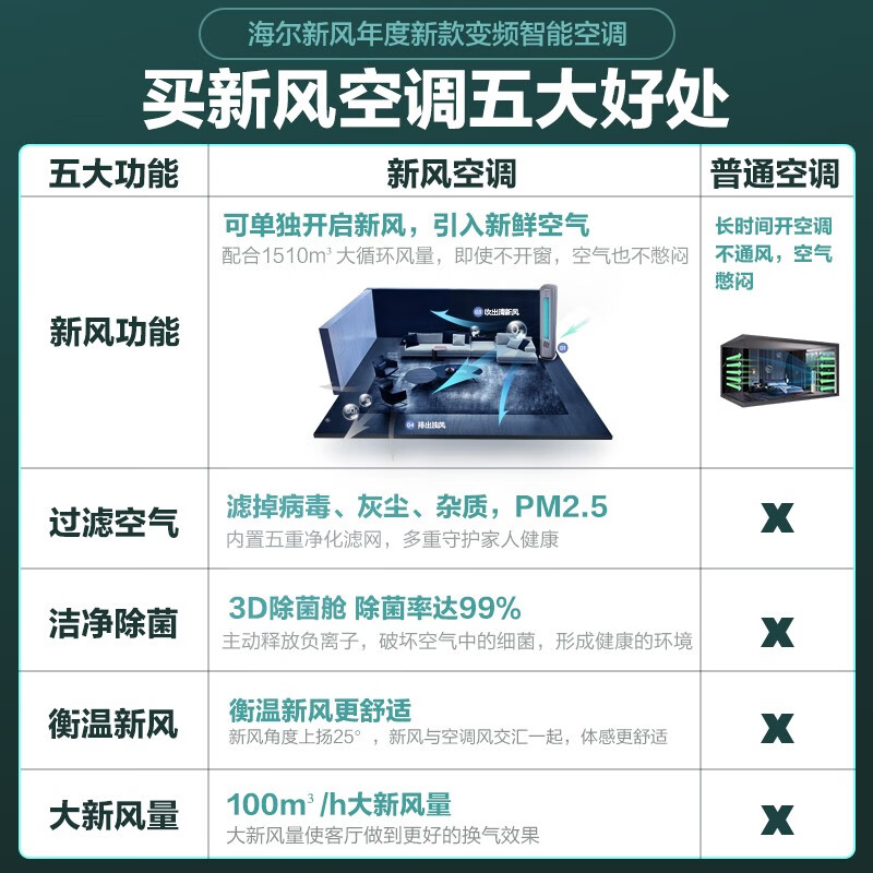 卡萨帝（Casarte）银河 一级能效 新风空调 变频3匹立式柜机全空间衡温新风 以旧换新 CAP728GAB(81)U1