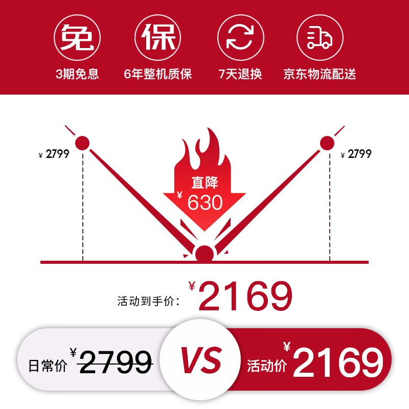 %title插图%num 【质量测评】VINO 空调到底怎么样回答置顶网友帮你一起选