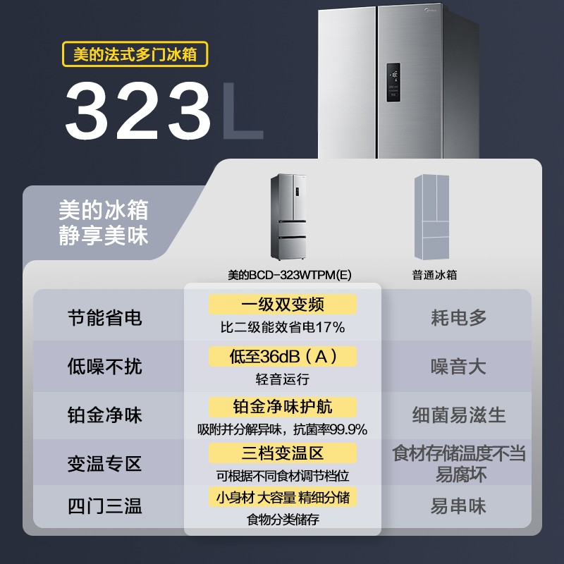 美的(Midea)323升一级能效变频多门双开门风冷无霜超薄四开门电冰箱BCD-323WTPM(E)