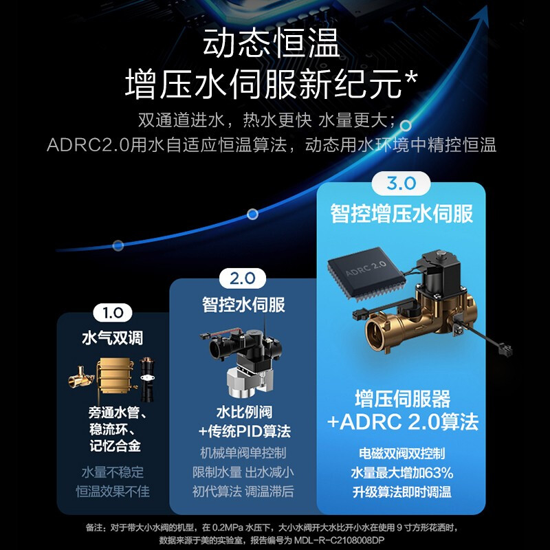 美的（Midea）16升燃气热水器天然气 水量伺服恒温多点用水无干扰磁净化健康洗 APP控制JSQ30-MJ3