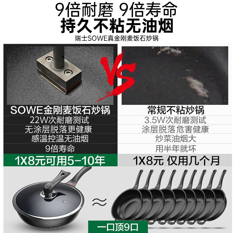 sowe麦饭石炒锅不粘锅 无涂层平底无油烟炒菜锅家用大勺电磁炉燃气通用锅具 30cm麦饭石炒锅+带可立盖【适用2-4人】