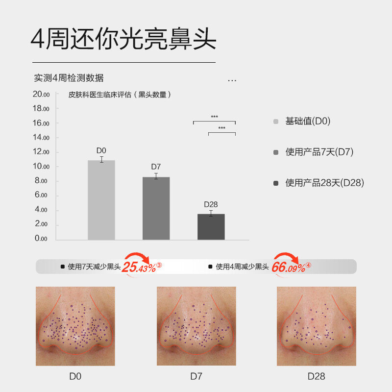 御MEN 御泥坊男士清潔控油去黑頭磨砂啫喱30ml（去角質(zhì) 收縮毛孔 溫和不傷膚 男士T區(qū)護(hù)理）