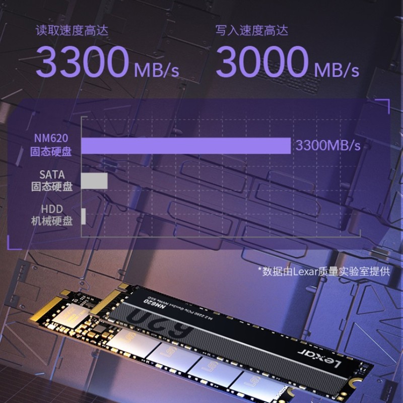雷克沙（Lexar）NM620 1TB M.2 NVMe SSD固态硬盘PCle3.0四通道 传输速度3300MB/s 游戏电竞