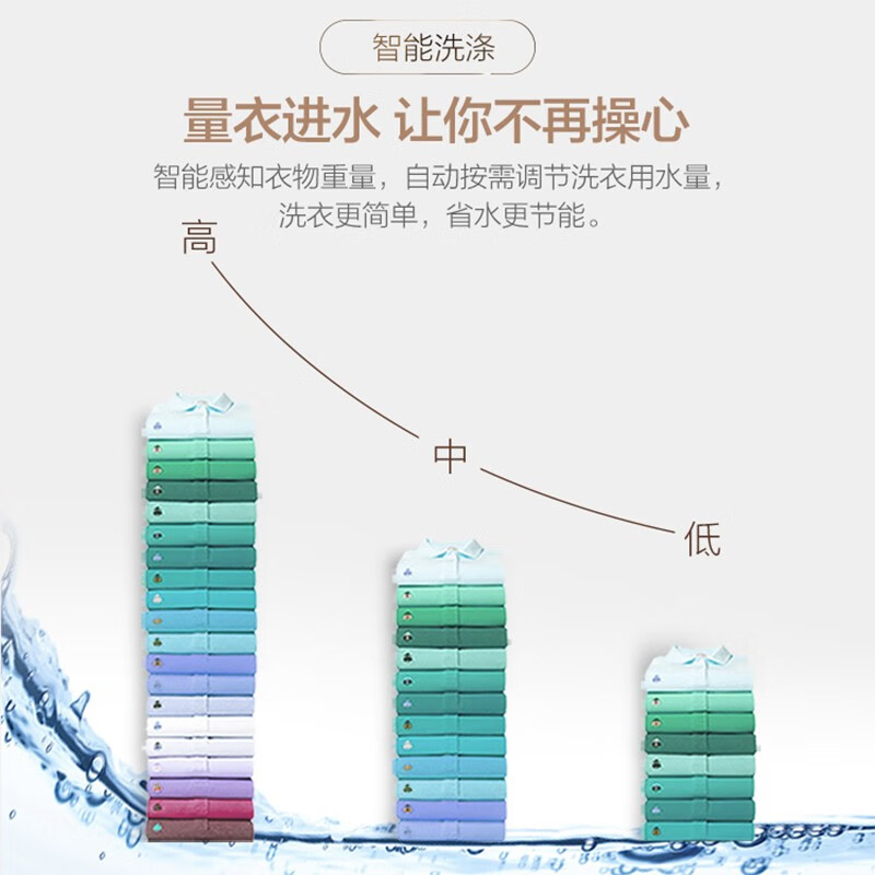 用过的人爆料统帅@B80M957参数如何，使用吐槽曝光怎么样？有谁用过？