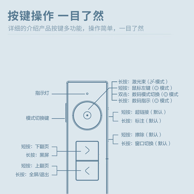 得力(deli)激光翻页笔Spotlight 无线演示器空中鼠标 聚光灯 PPT投影笔 LED液晶大屏显示 激光翻页笔 50681P