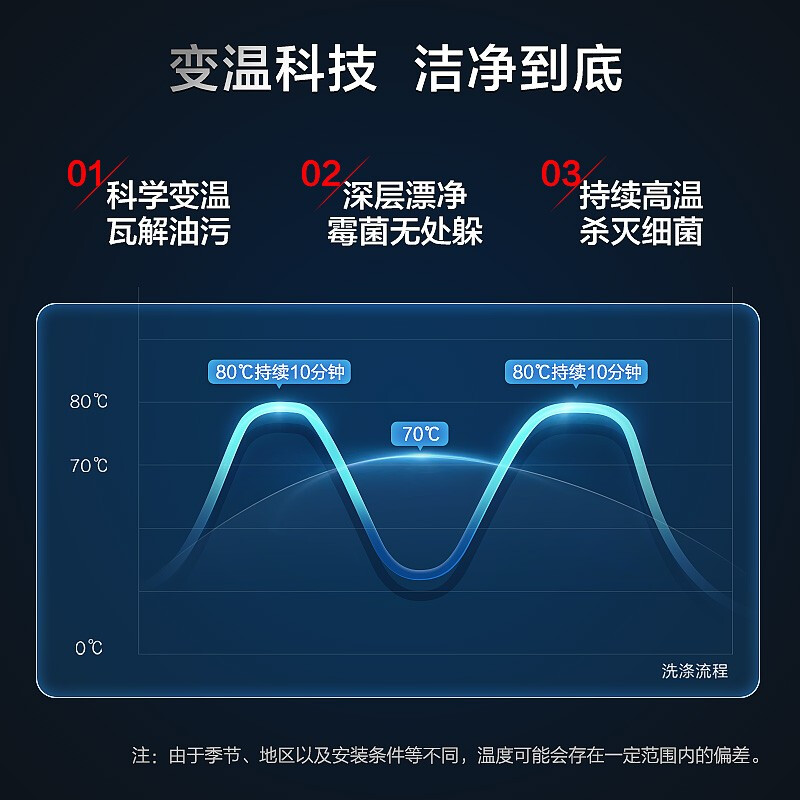 图文评测海尔洗碗机EYW132286BWDU1好不好用？曝光怎么样呢？口碑反馈曝光