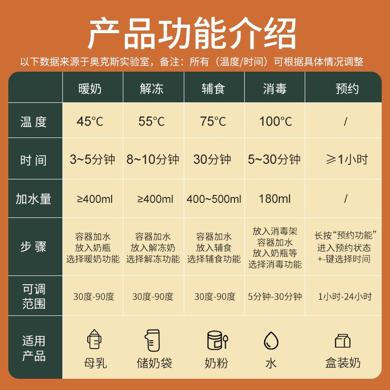 奧克斯（AUX）溫奶消毒二合一ACN-3821A1解凍母乳嬰兒恒溫暖奶器雙奶瓶消毒器一體機珍珠白