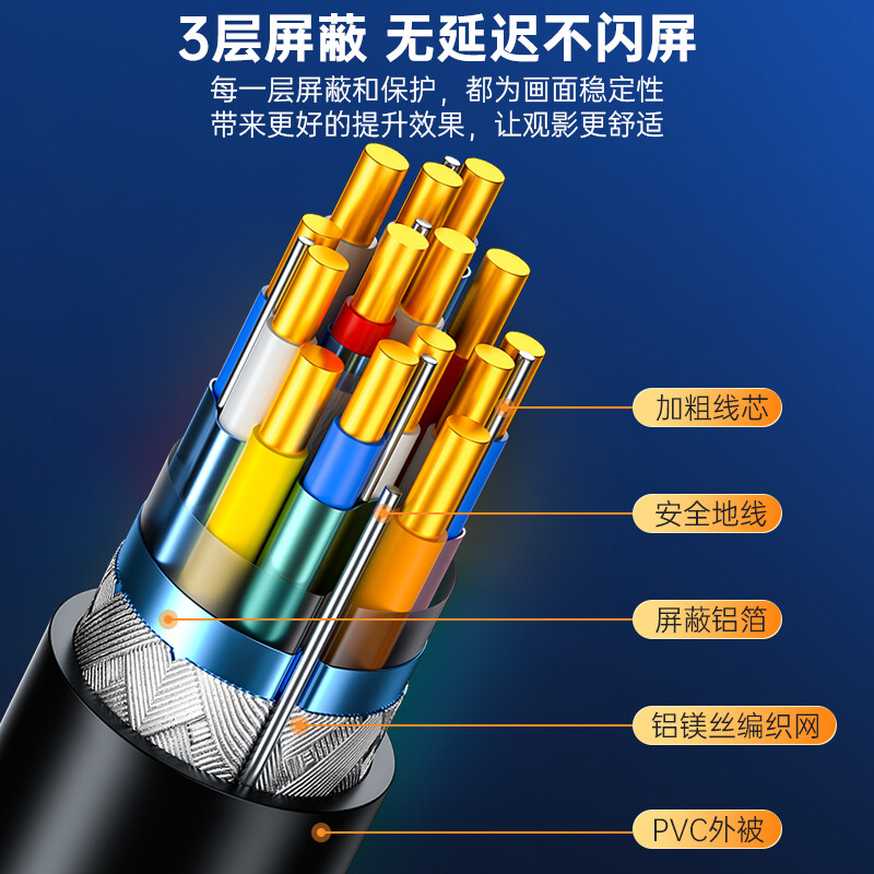 山泽 HDMI线2.1版 8K60Hz笔记本电脑机顶盒接电视显示器投影仪高清视频连接线1.5米 HG-15 兼容HDMI2.0