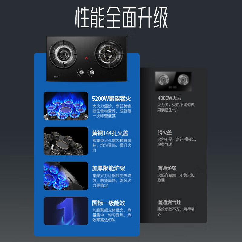 【免费安装】四季沐歌（MICOE）燃气灶双灶煤气灶嵌入式天然气灶液化气台式灶具不锈钢5.2kW猛火灶 高配防爆玻璃+九腔直喷+天然气【包安装】