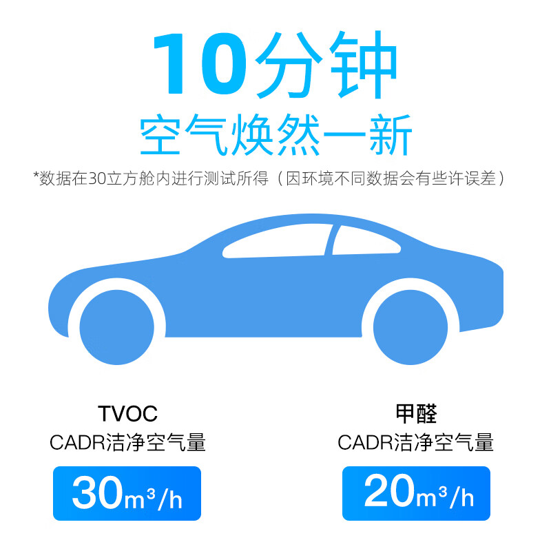 3M 车载空气净化器 除甲醛除味除菌除PM2.5 新车新能源车内空气净化高效过滤PN68001