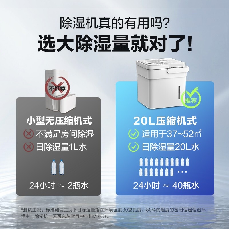 美的(Midea) 除湿机/抽湿机 京东小家智能生态 除湿量20升/天大水箱持久续航手机智控家用吸湿器干衣净化