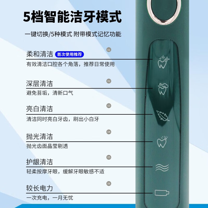 简洁 电动牙刷 成人情侣声波电动牙刷 软毛 送礼物套装 附3个电动牙刷头 IPX7防水 5档洁齿 智能定时（绿色）