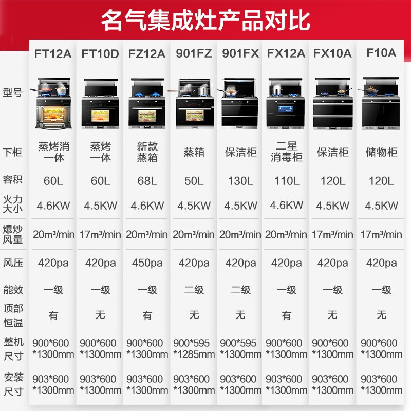 名气（MQ）老板集团出品 集成灶一体灶大吸力油烟机灶具套装消毒柜一体机一级能效二星级消毒FX12A 天然气