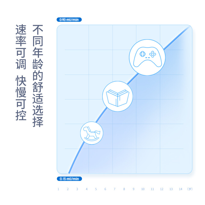 九安（Andon） 雾化器超声手持式医用雾化器家用儿童雾化器智能便携