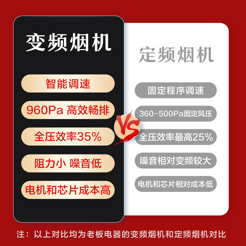 老板（Robam）欧式聪明的双腔抽油烟机灶具烟灶套装23立方米变频语音家用吸油烟机燃气灶61D1S+57B2天然气